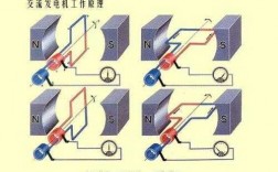 江门异步发电机的工作原理,异步发电机的基本原理 
