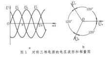 异步发电机与频率的关系图 异步发电机与频率的关系-图1